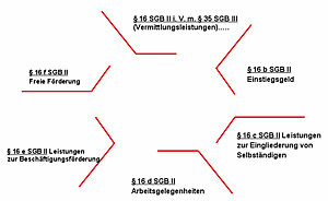 Schaubild