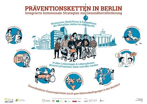 Illustration mit verschiedenen Menschen vor Berliner Wahrzeichen und Puzzleteilen, die Themen der Präventionsketten symbolisieren