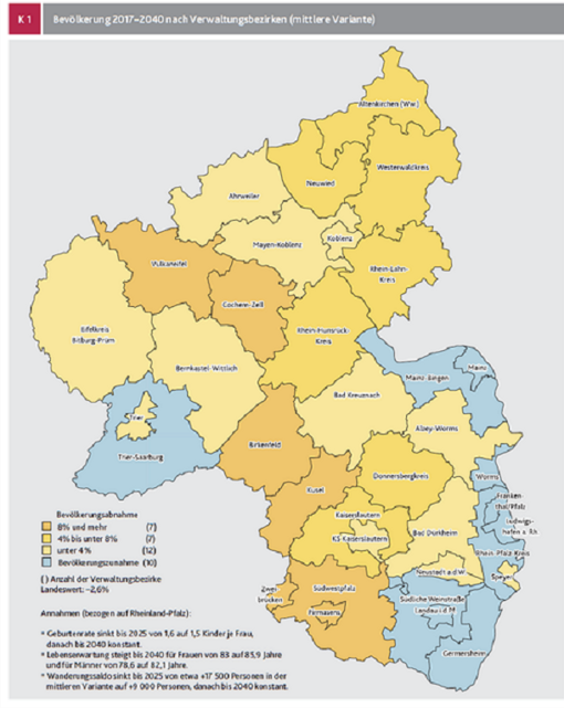 Landkarte von Rheinland-Pfalz mit farblich markierten Verwaltungsbezirken zur Bevölkerungsentwicklung 2017 bis 2040, die Bezirke sind in vier Kategorien nach Bevölkerungszunahme oder -abnahme eingeteilt