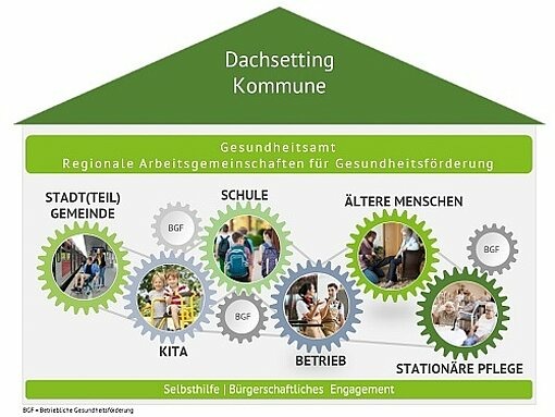Kommune Schaubild: Kommune