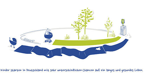 Illustration mit zwei Kinderwagen am Start einer Rennstrecke, wobei der Weg eines Kinderwagens durch Hindernisse wie Löcher und Falten erschwert ist, während der andere Weg frei und eben ist