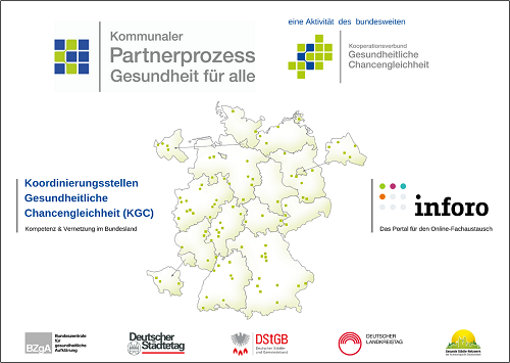 Abb. 1: Die Säulen des kommunalen Partnerprozesses „Gesundheit für alle"