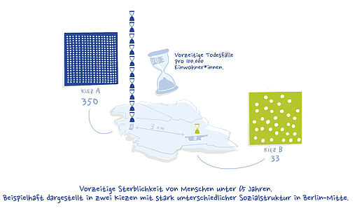 Illustration mit Sanduhr und Karte zeigt vorzeitige Todesfälle pro 400.000 Einwohner*innen in zwei Stadtteilen