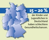 Schaubild Gesundheitchancen 