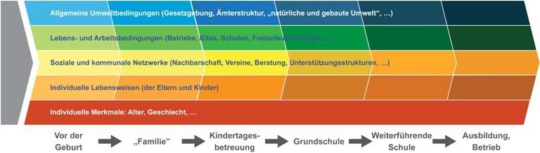 Übersichtsgrafik