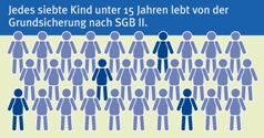 Schaubild zur Kinder- und Jugendarmut in Deutschland